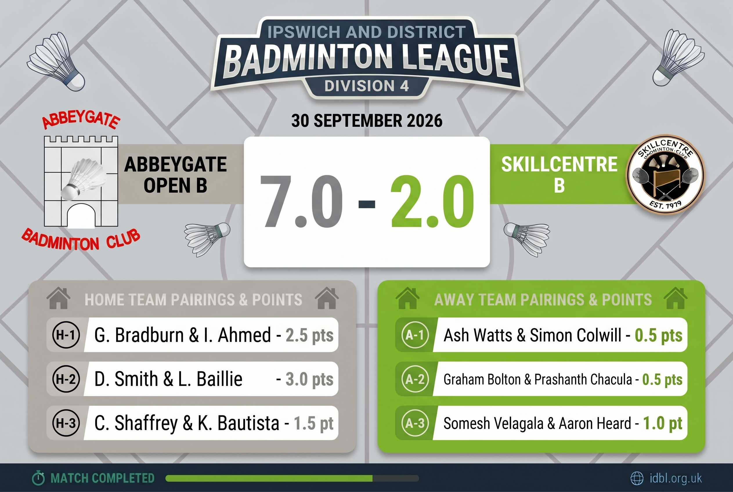 Abbeygate B v Open B