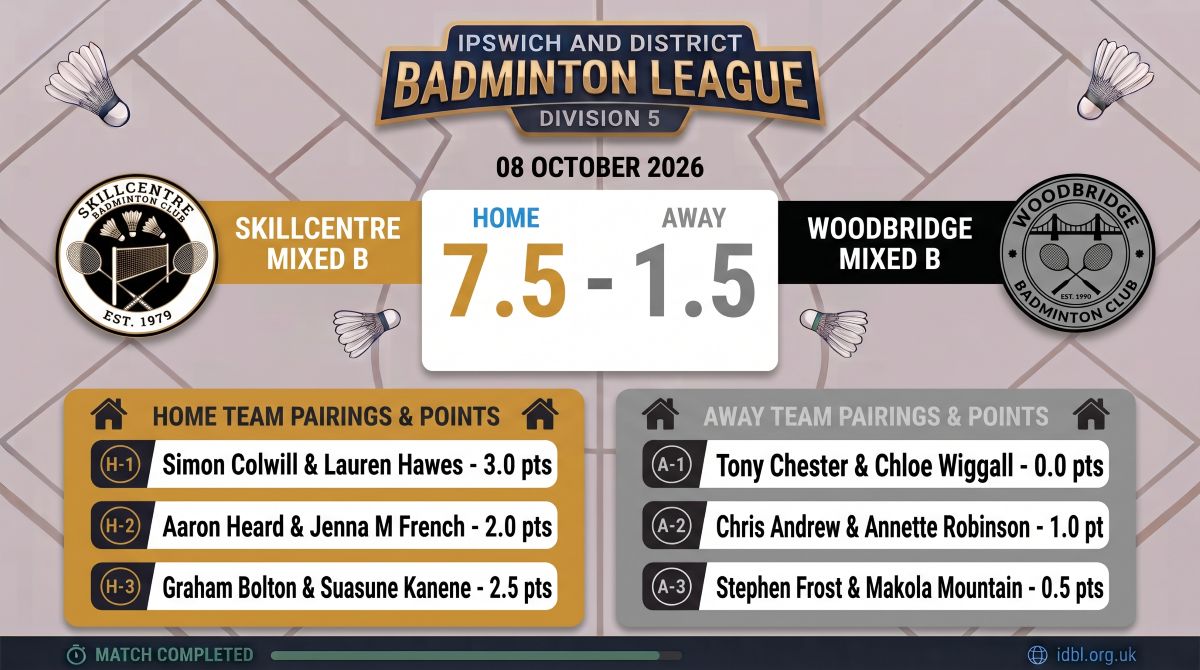 Mixed B v Woodbridge B