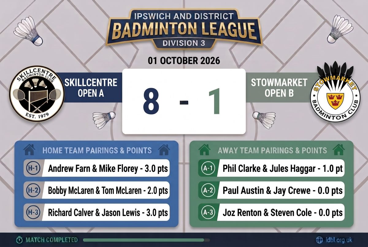 Open A v Stowmarket B