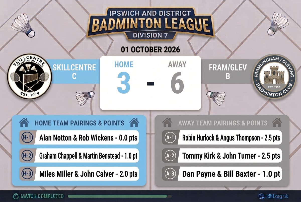 Open C v Framlingham & Glevering B